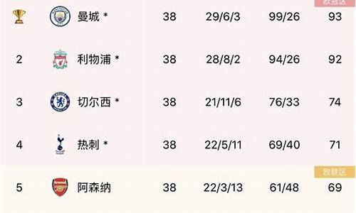 曼联历年英超排名_曼联连续27个英超客场不败,平联赛历史纪录