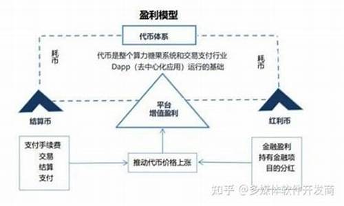 盈利和世界杯盈利_欧洲杯盈利模式有哪些方面