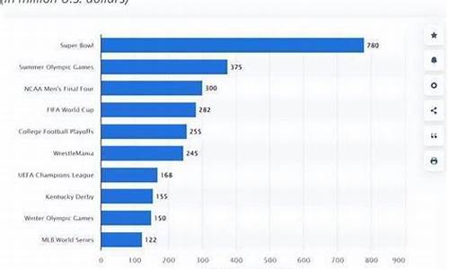 世界体育运动赛事排名前十_世界体育赛事排名价值一览表