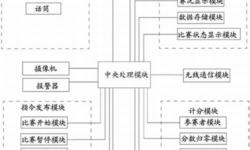 羽毛球比赛计分系统_羽毛球比赛计分 小程序