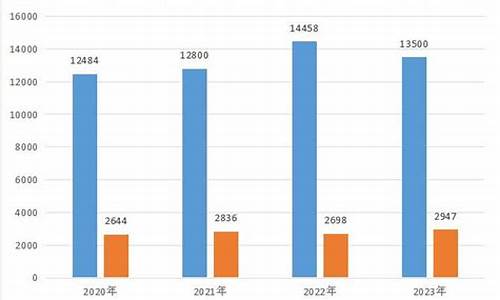 体育生要去的体师_体育生需要什么学历