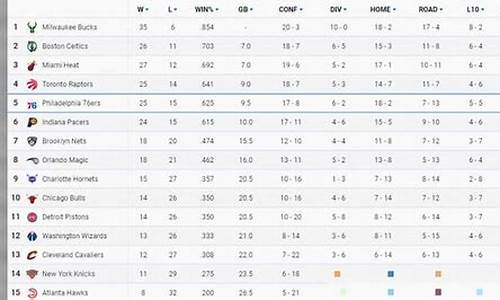 nba排名最新情况_nba排名榜排名