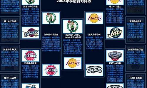 2008年nba季后赛_08年nba季后赛球队