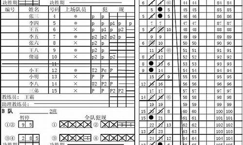 篮球比赛记录表填写样板简单_篮球比赛记录表填写模板