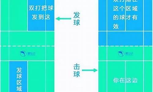 羽毛球球赛规则_羽毛球赛规则怎么写