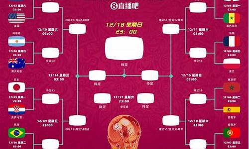 世界杯2022年决赛_世界杯2022年决赛时间地理当地18点原因