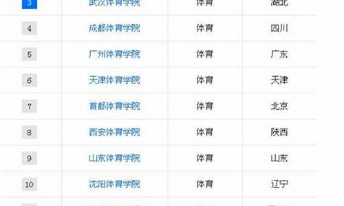 体育生报考的大学与专业都有哪些_体育生报考大学专业推荐