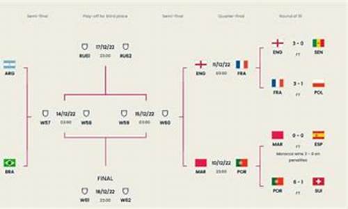 世界杯决赛日期和时间_世界杯决赛时间点2021
