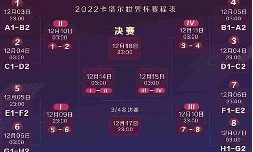 2022年世界杯在哪个国家踢_2022年世界杯足球在哪个国家举行