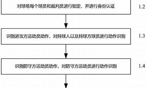 篮球比赛进程流程_篮球比赛开始流程怎么写