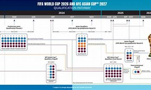 2026年世界杯赛程表格_2026年的世界杯