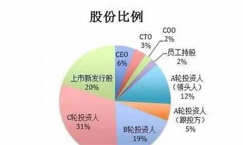 nba球队股份_nba股份分配