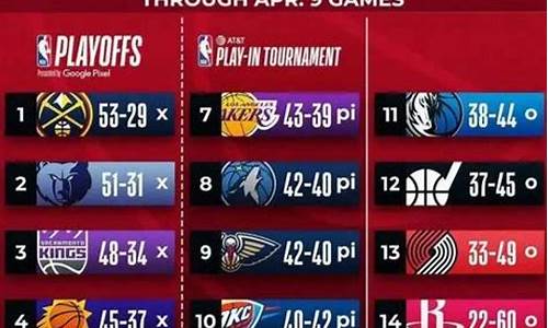 nba季后赛新规定_nba季后赛赛赛程规则