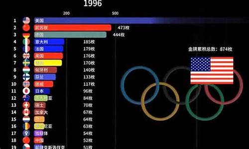 各国奥运会金牌榜_各国奥运会金牌排行榜