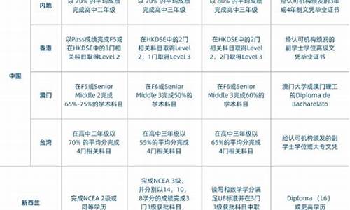 梅西大学语言_梅西大学语言班奥克兰大学承认吗