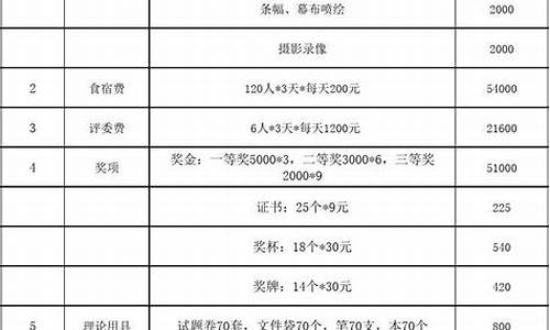 体育比赛方案及经费预算明细表_体育项目比赛方案