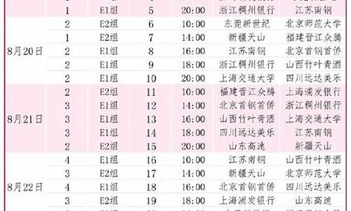 2024年篮球世界杯_2024年3月篮球赛事