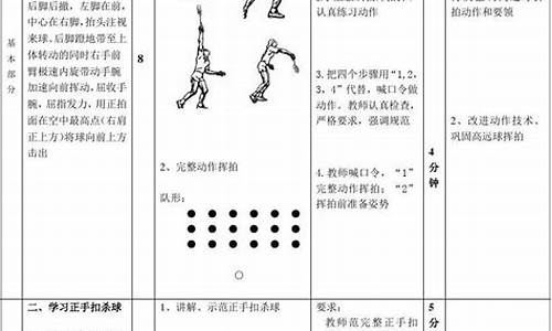 羽毛球教学及教案详解_羽毛球教学计划及教案博客