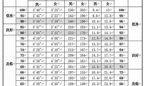 湖北省体育中考项目及评分标准_湖北省体育中考项目及评分标准2024