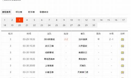 2024年中超最新积分榜_2024年中超最新积分榜单