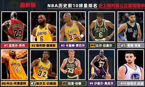 nba历史地位排名最新球队_nba历史地位排名最新