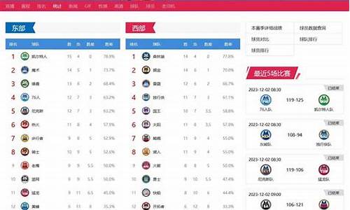 nba新浪体育数据库_nba新浪体育数据库