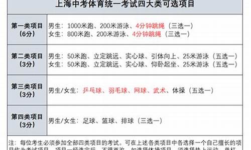 西安中考体育考试项目评分标准_中考体育考试项目及标准分数西安