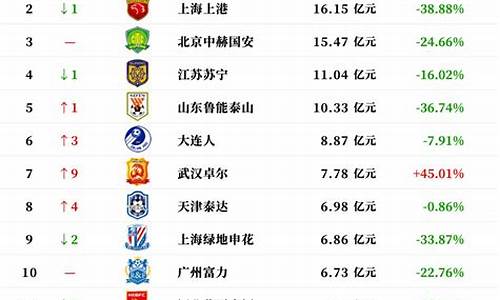 中国足球队世界排名第几位了啊_中国足球队世界排名第几位了啊视频
